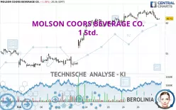 MOLSON COORS BEVERAGE CO. - 1H