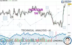 NOK/ZAR - 1H