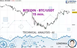 BITCOIN - BTC/USDT - 15 min.