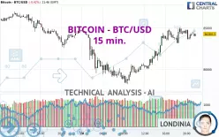 BITCOIN - BTC/USD - 15 min.