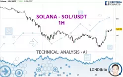 SOLANA - SOL/USDT - 1H