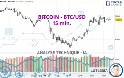 BITCOIN - BTC/USD - 15 min.