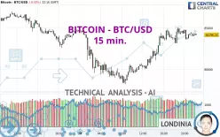 BITCOIN - BTC/USD - 15 min.