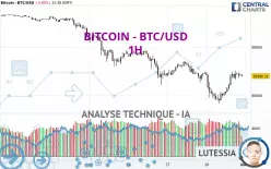 BITCOIN - BTC/USD - 1H