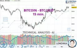 BITCOIN - BTC/USD - 15 min.