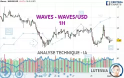 WAVES - WAVES/USD - 1H