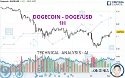 DOGECOIN - DOGE/USD - 1H