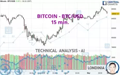 BITCOIN - BTC/USD - 15 min.