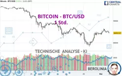 BITCOIN - BTC/USD - 1 Std.