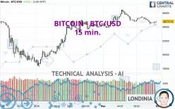 BITCOIN - BTC/USD - 15 min.