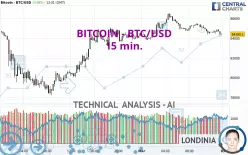 BITCOIN - BTC/USD - 15 min.