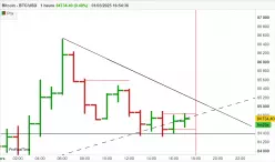 BITCOIN - BTC/USD - 1H