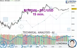 BITCOIN - BTC/USD - 15 min.