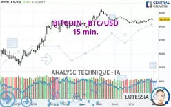 BITCOIN - BTC/USD - 15 min.