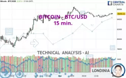 BITCOIN - BTC/USD - 15 min.