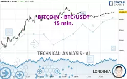 BITCOIN - BTC/USDT - 15 min.