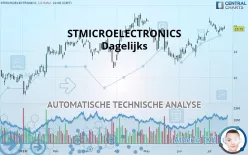 STMICROELECTRONICS - Dagelijks