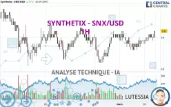 SYNTHETIX - SNX/USD - 1H