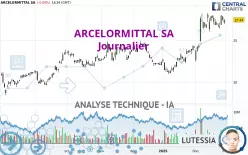 ARCELORMITTAL SA - Journalier