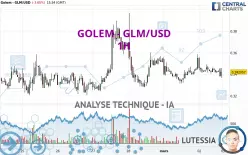 GOLEM - GLM/USD - 1H