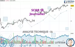 SCOR SE - Journalier