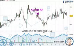 SCOR SE - 1H