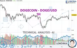 DOGECOIN - DOGE/USD - 1H