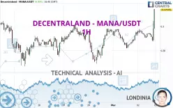 DECENTRALAND - MANA/USDT - 1H