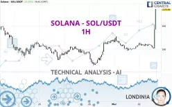 SOLANA - SOL/USDT - 1H