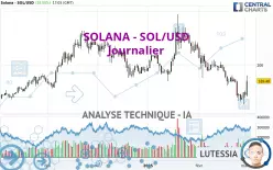 SOLANA - SOL/USD - Diario