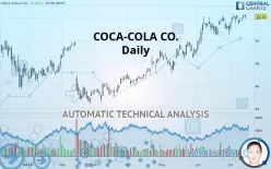 COCA-COLA CO. - Täglich