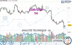 EUR/USD - 1H