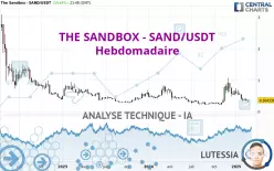 THE SANDBOX - SAND/USDT - Hebdomadaire