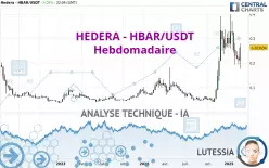 HEDERA - HBAR/USDT - Hebdomadaire