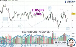 EUR/JPY - 1 Std.