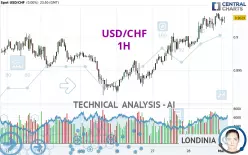 USD/CHF - 1 Std.