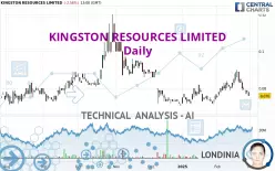 KINGSTON RESOURCES LIMITED - Daily