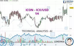 ICON - ICX/USD - 1H