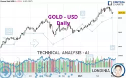 GOLD - USD - Diario