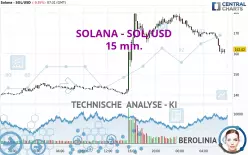 SOLANA - SOL/USD - 15 min.