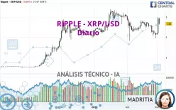 RIPPLE - XRP/USD - Dagelijks