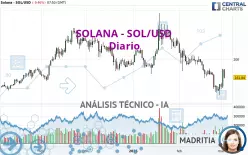 SOLANA - SOL/USD - Täglich