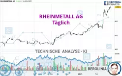 RHEINMETALL AG - Daily