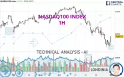 NASDAQ100 INDEX - 1H