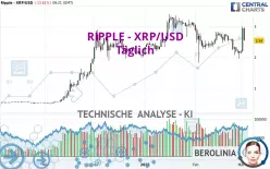 RIPPLE - XRP/USD - Täglich