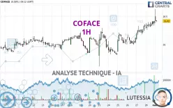 COFACE - 1H