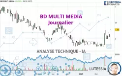 BD MULTI MEDIA - Journalier