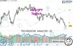 AUD/JPY - Giornaliero