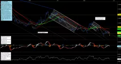 AUD/NZD - 4H