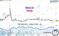 REALIA - Daily